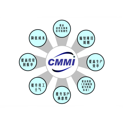 CMMI——能力成熟度模型集成