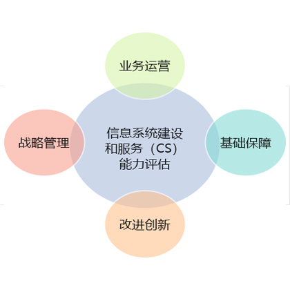 CS认证的申报条件和资料要求